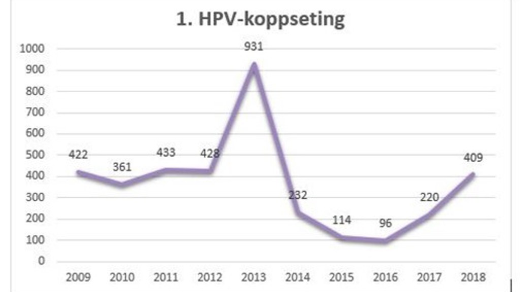 Dreingir fáa nú tilboð um ókeypis koppseting ímóti HPV