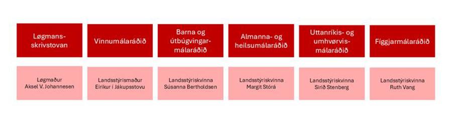 Et billede, der indeholder tekst, skærmbillede, Font/skrifttype, design
AI-genereret indhold kan være ukorrekt.