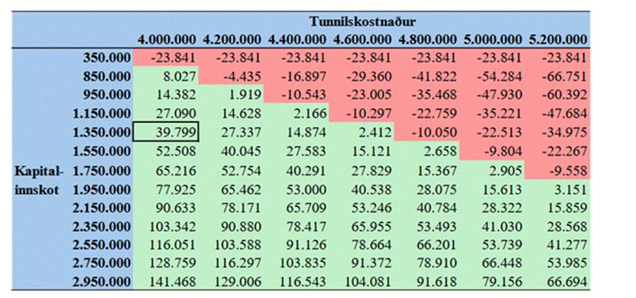 Et billede, der indeholder tekst, skærmbillede, nummer/tal, Font/skrifttype
Indhold genereret af kunstig intelligens kan være forkert.