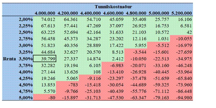 Et billede, der indeholder tekst, skærmbillede, Font/skrifttype, nummer/talIndhold genereret af kunstig intelligens kan være forkert.