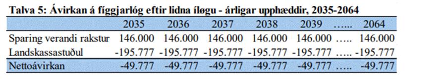 Et billede, der indeholder tekst, Font/skrifttype, skærmbillede, nummer/tal
Indhold genereret af kunstig intelligens kan være forkert.